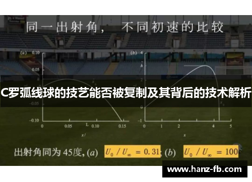 C罗弧线球的技艺能否被复制及其背后的技术解析