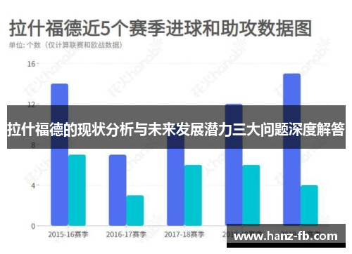 拉什福德的现状分析与未来发展潜力三大问题深度解答
