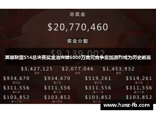 英雄联盟S14总决赛奖金池突破6000万美元竞争愈加激烈成为历史新高