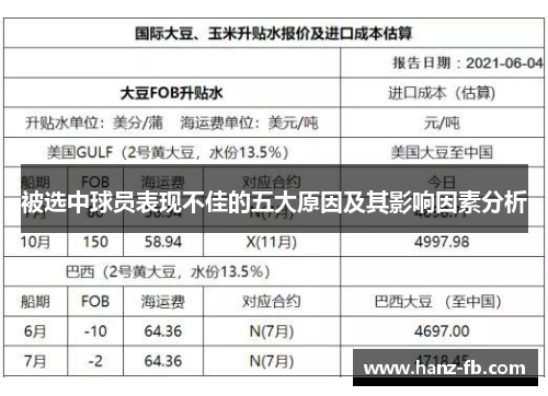 被选中球员表现不佳的五大原因及其影响因素分析