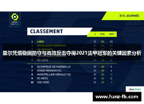里尔凭借稳固防守与高效反击夺得2021法甲冠军的关键因素分析