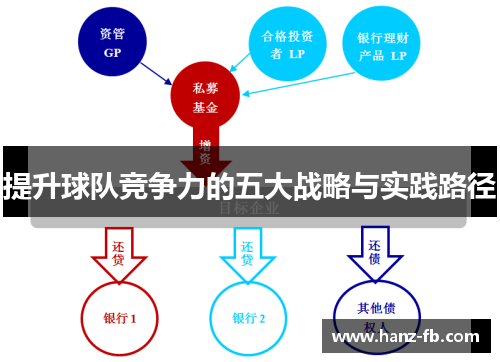 提升球队竞争力的五大战略与实践路径