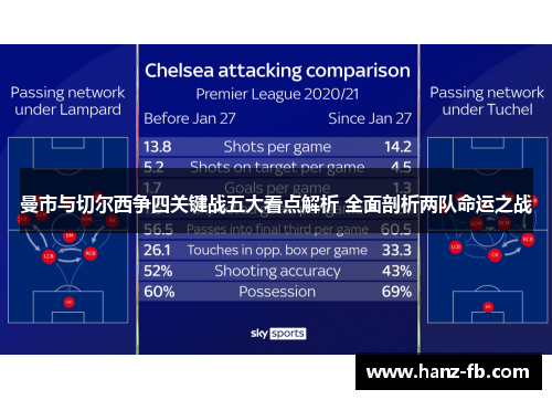 曼市与切尔西争四关键战五大看点解析 全面剖析两队命运之战