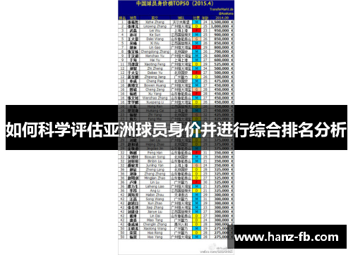 如何科学评估亚洲球员身价并进行综合排名分析