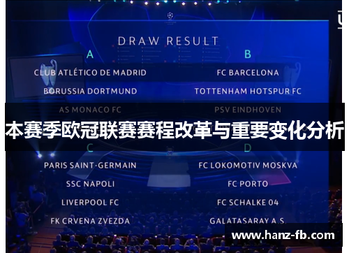 本赛季欧冠联赛赛程改革与重要变化分析