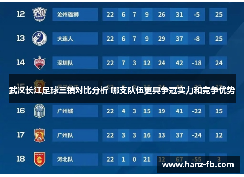 武汉长江足球三镇对比分析 哪支队伍更具争冠实力和竞争优势