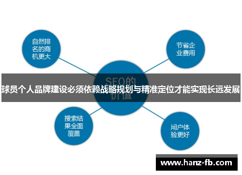 球员个人品牌建设必须依赖战略规划与精准定位才能实现长远发展