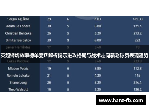 英超锋线效率榜单变迁解析揭示进攻格局与战术走向新老球员表现趋势
